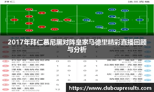 2017年拜仁慕尼黑对阵皇家马德里精彩直播回顾与分析